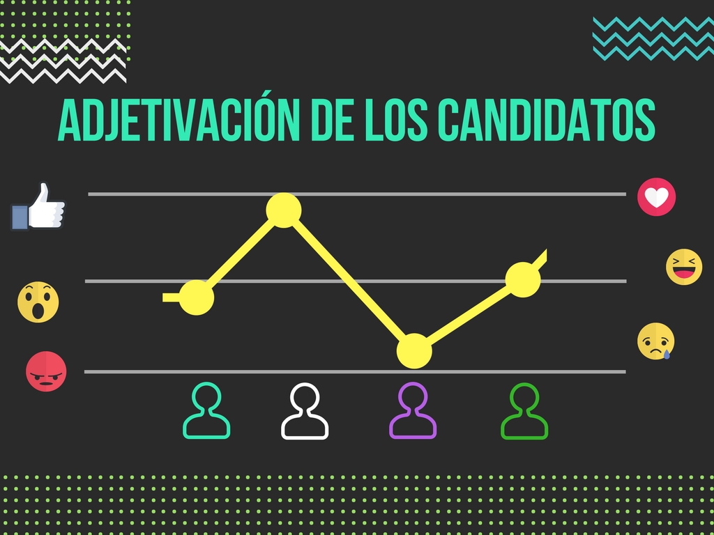 Adjetivación de Candidatos